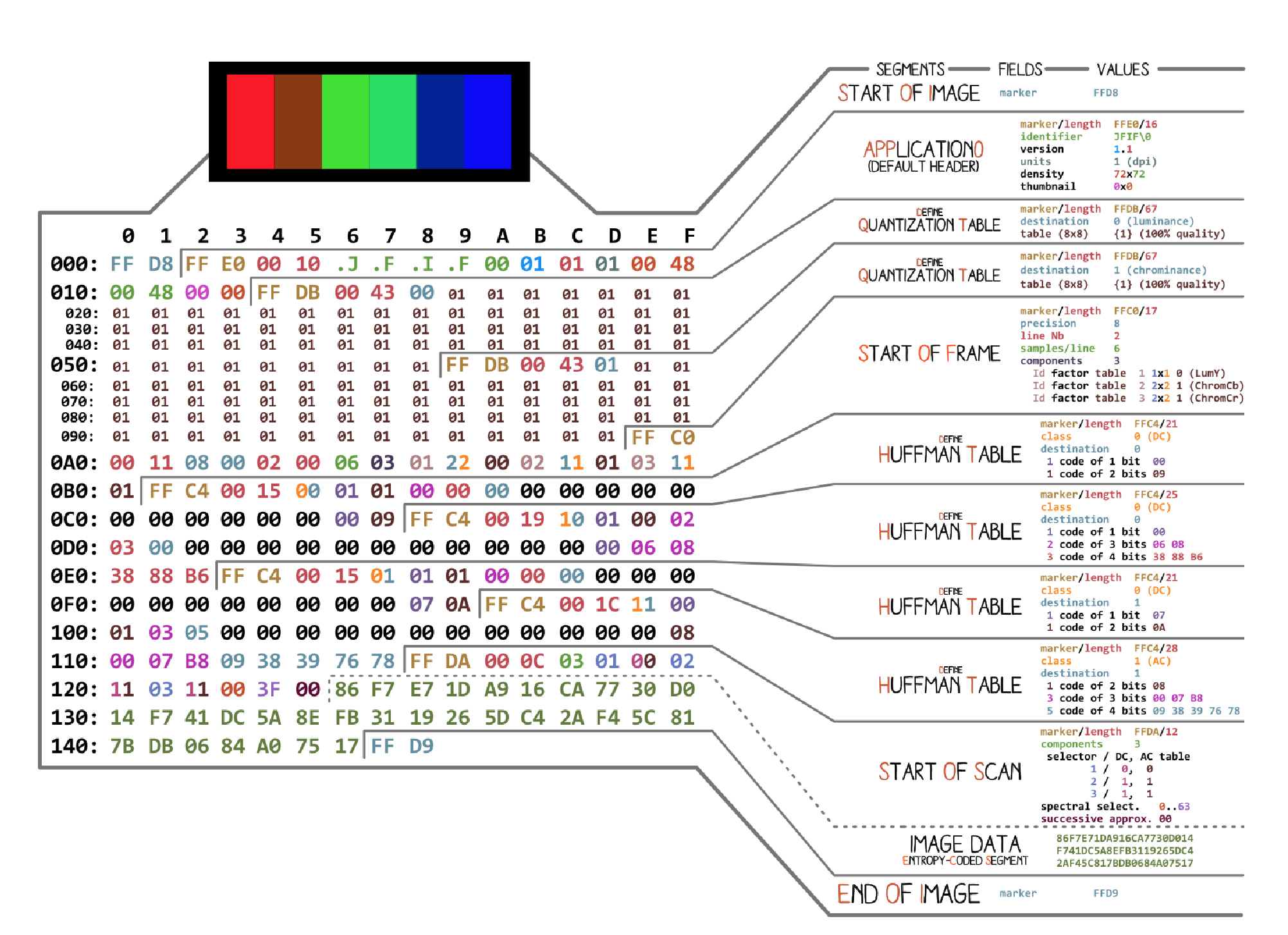 GUI Design