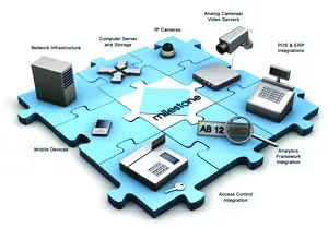Milestone IP Integration