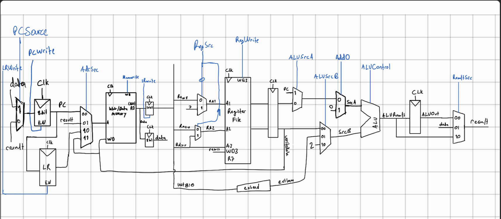 ARM-Subset Multicycle CPU on FPGA